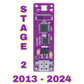 E-Z-GO RXV Tuner - Stage 2 - 25.5 mph - 2013-2024